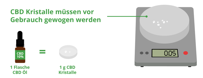 CBD Kristalle wiegen